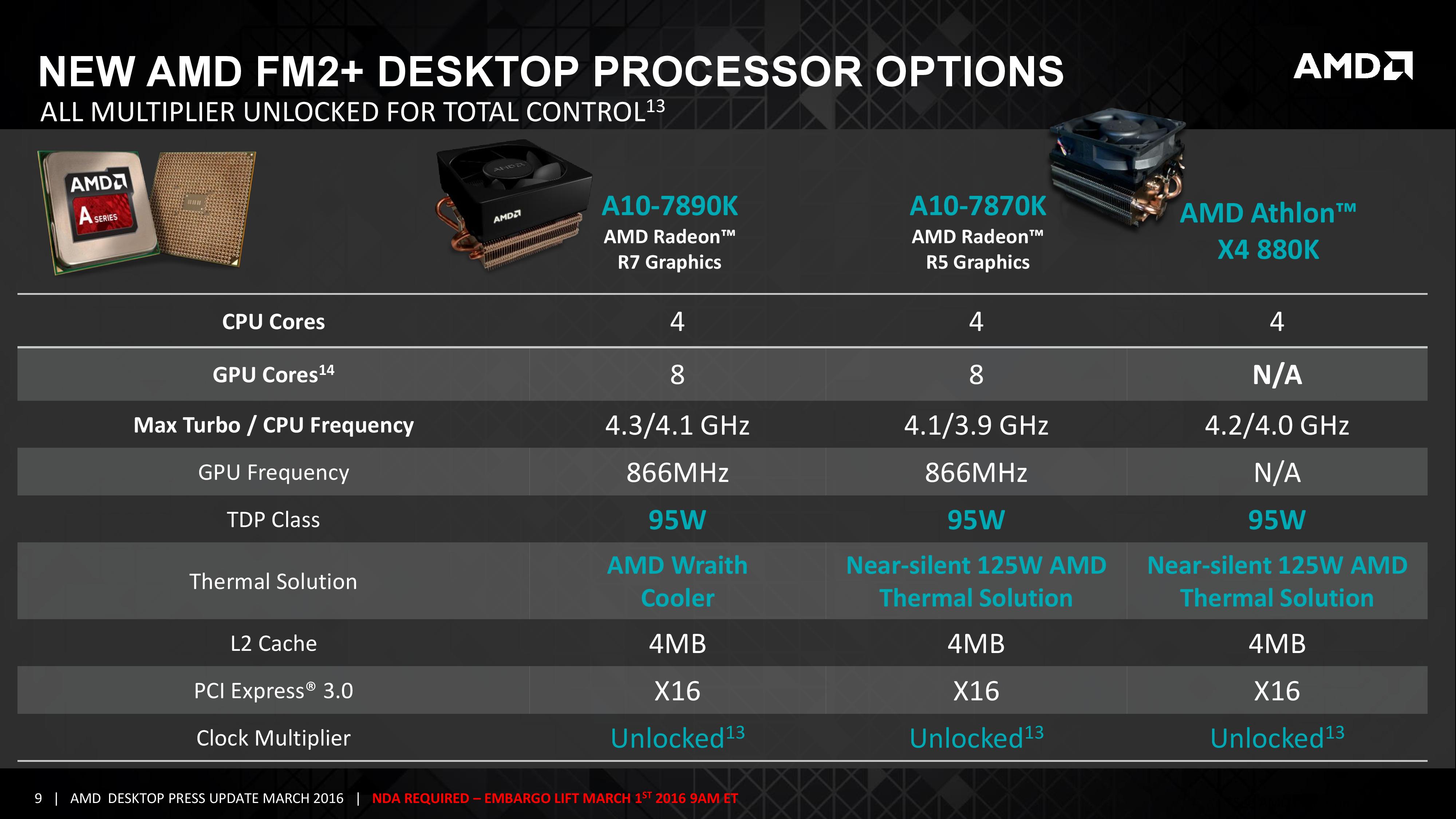 AMD Launches the A10 7890K and Athlon X4 880K